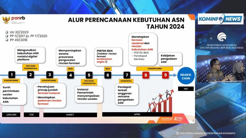 MenPAN-RB soal sekolah kedinasan