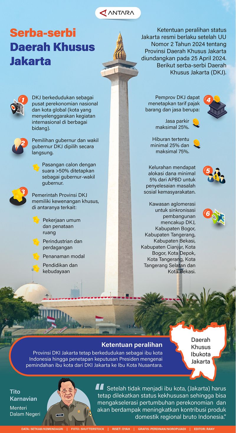 Infografis dkj daerah-khusus-jakarta