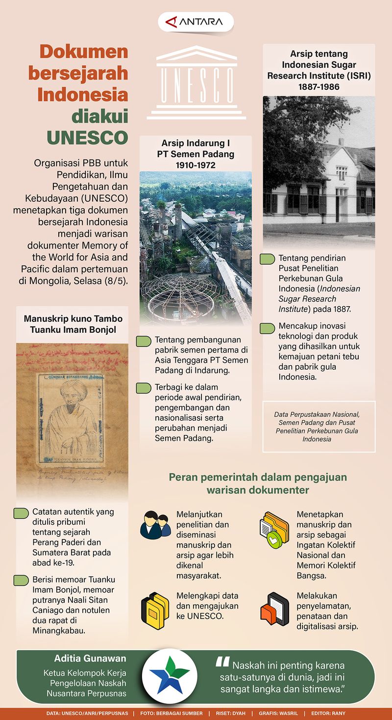 20240510-dokumen-bersejarah-indonesia