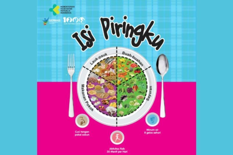 Panduan Isi Piringku