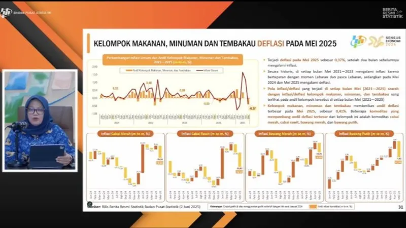 Image Proyeksi Deflasi dan Neraca Dagang Indonesia Mei 2025