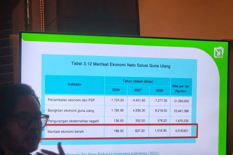 Co-coordinator Sekretariat Nasional AZWI Rahyang Nusantara