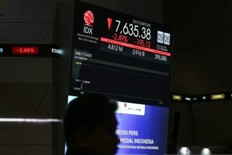 pergerakan Indeks Harga Saham Gabungan (IHSG) di Bursa Efek Indonesia 