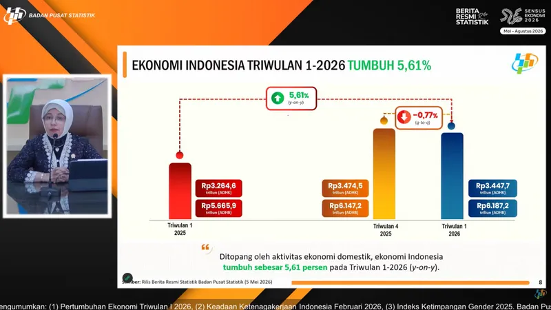 Kepala BPS Amalia Adininggar Widyasanti 