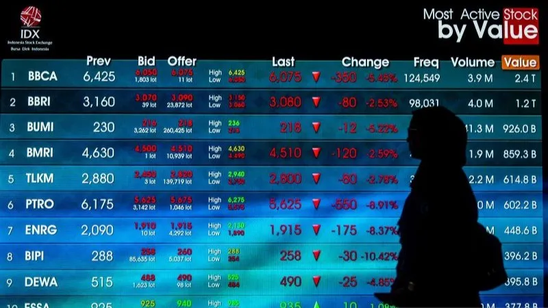 pergerakan Indeks Harga Saham Gabungan (IHSG) 