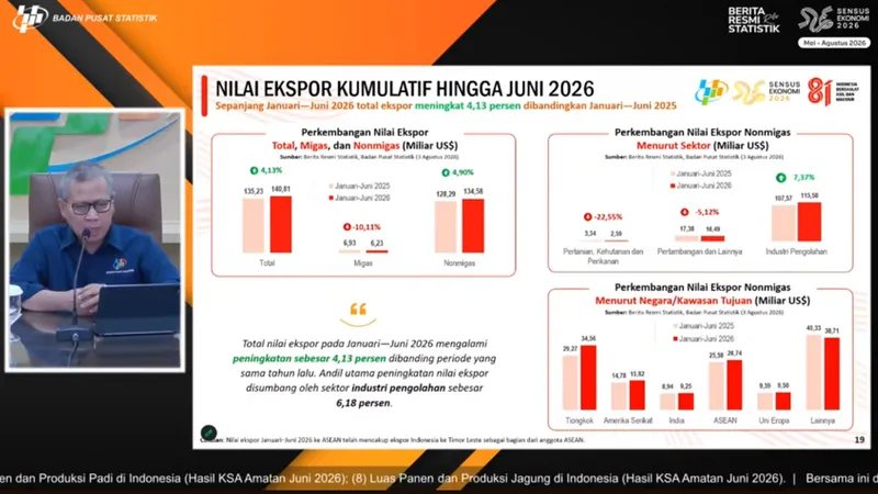 Deputi Bidang Statistik Distribusi dan Jasa BPS Ateng Hartono 