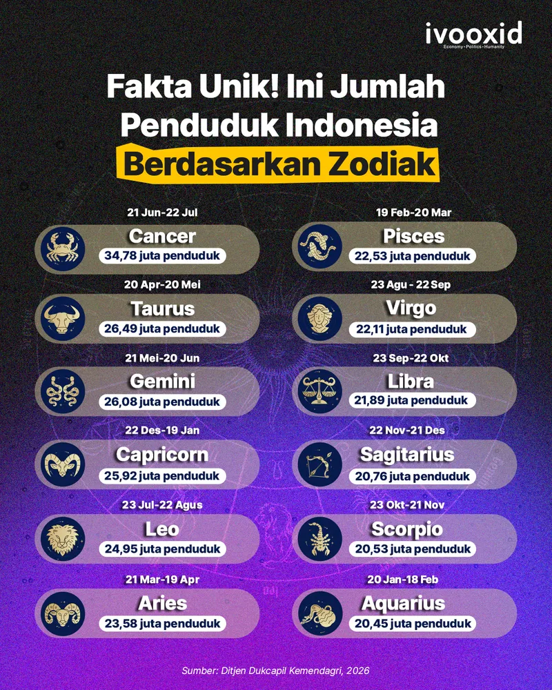 zodiak