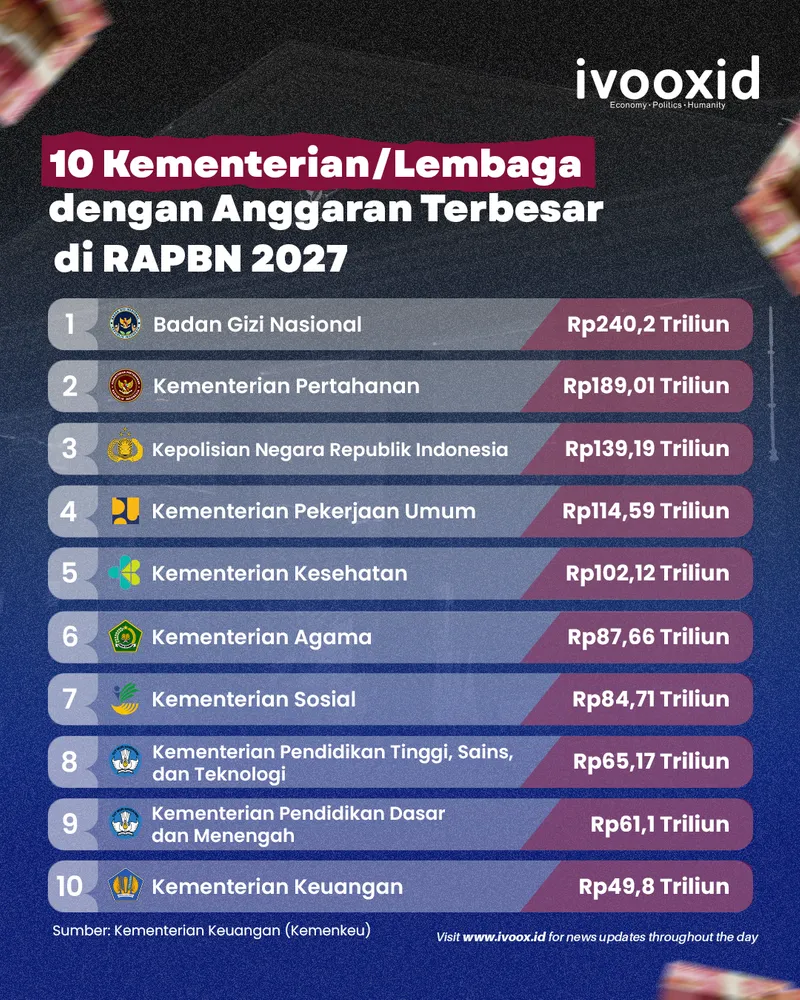 Infografis APBN