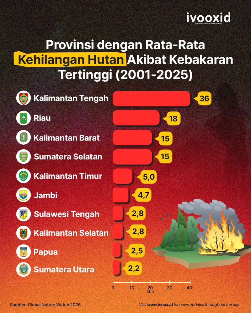 kebakaran hutan
