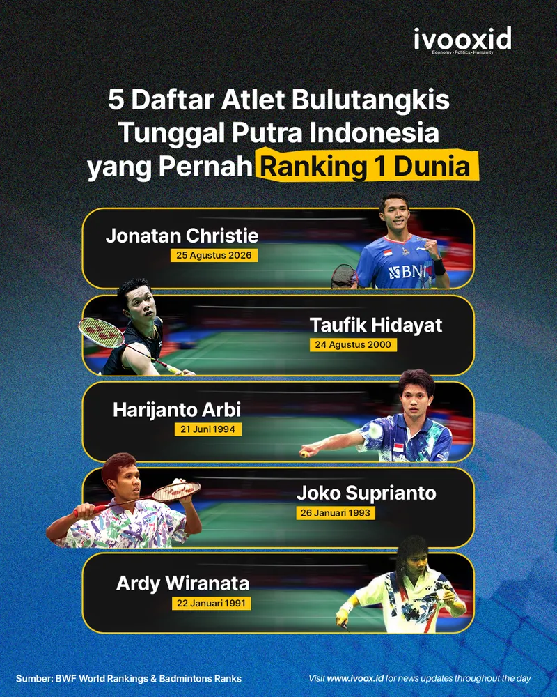 5 Atlet bulutangkis