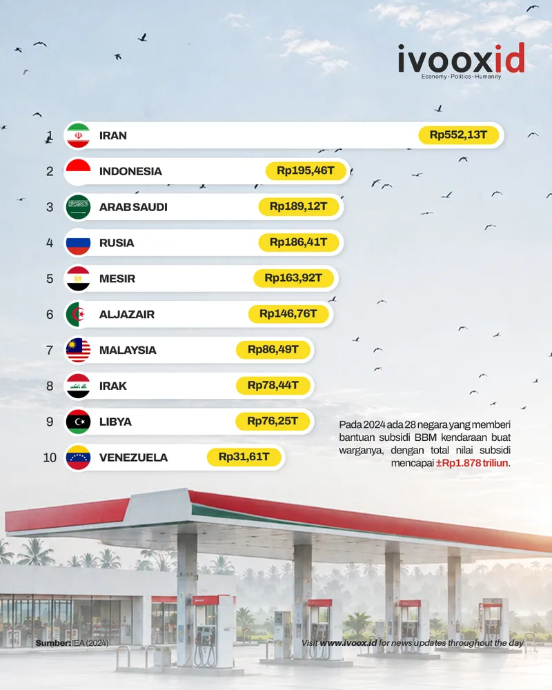 Subsidi BBM-2