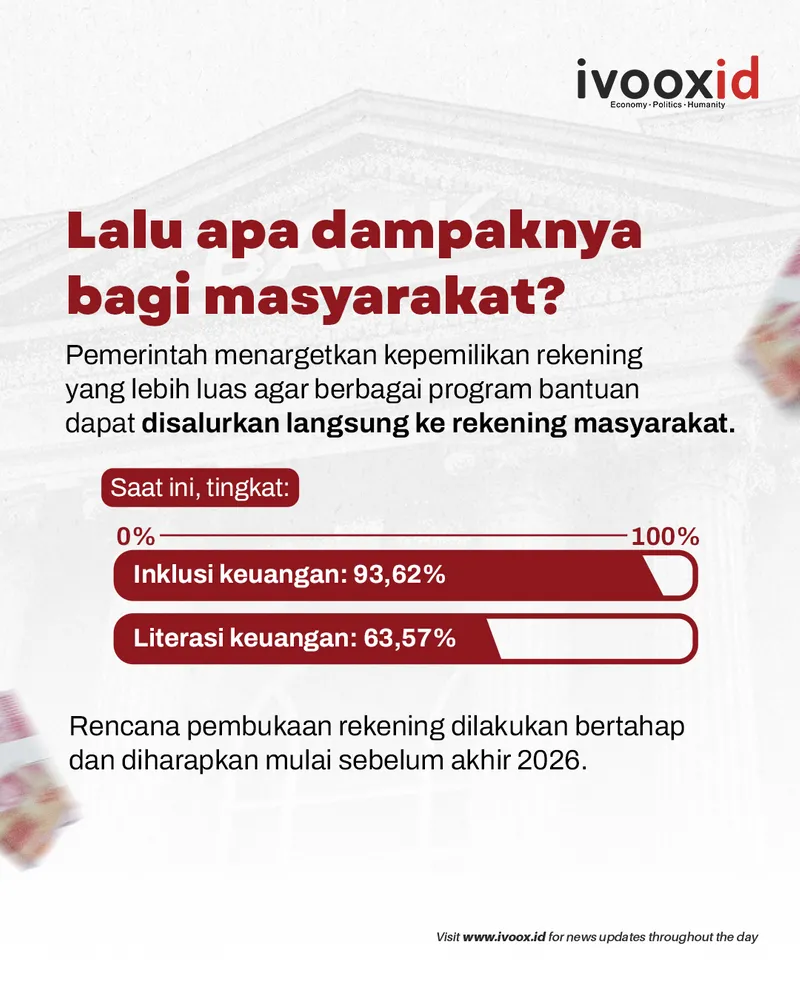 Rekening Baru WNI - 3