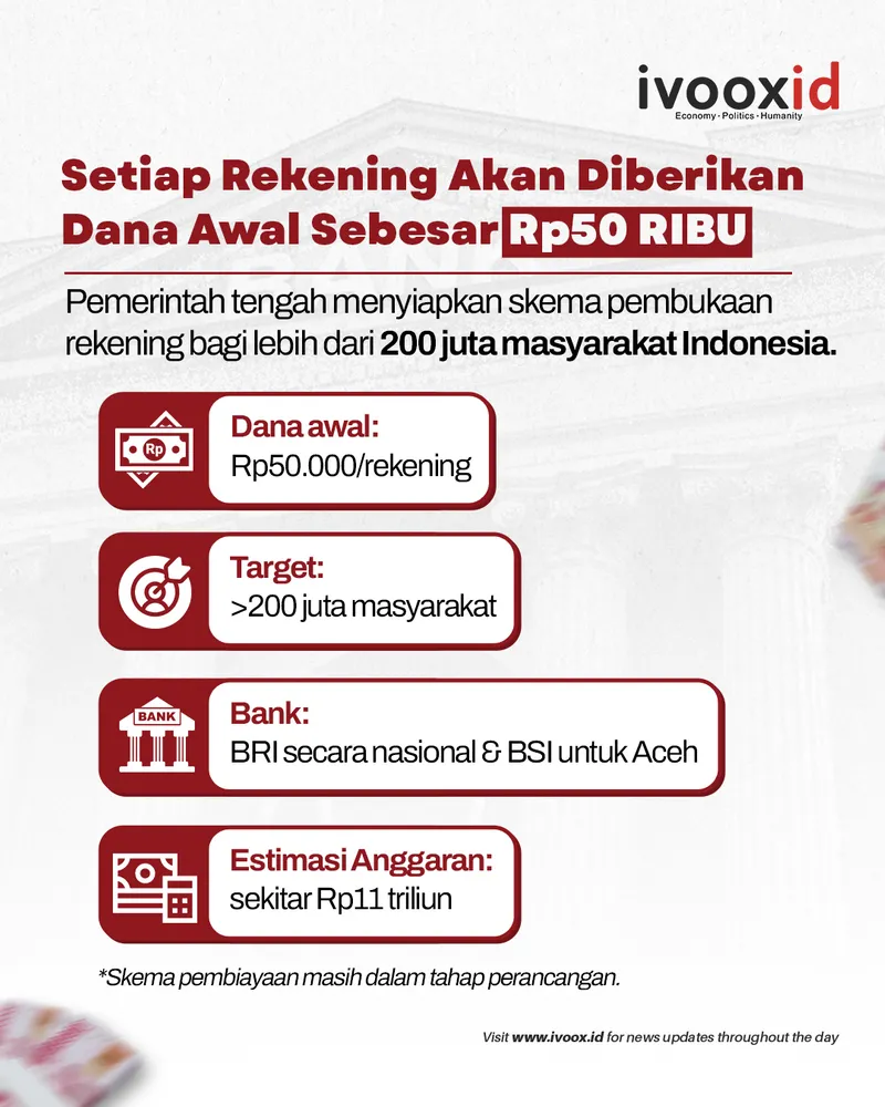 Rekening Baru WNI - 4