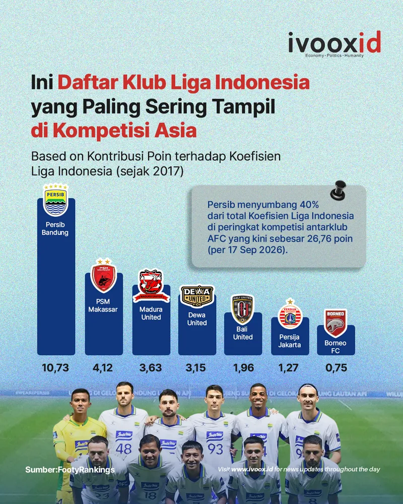 persib AFC