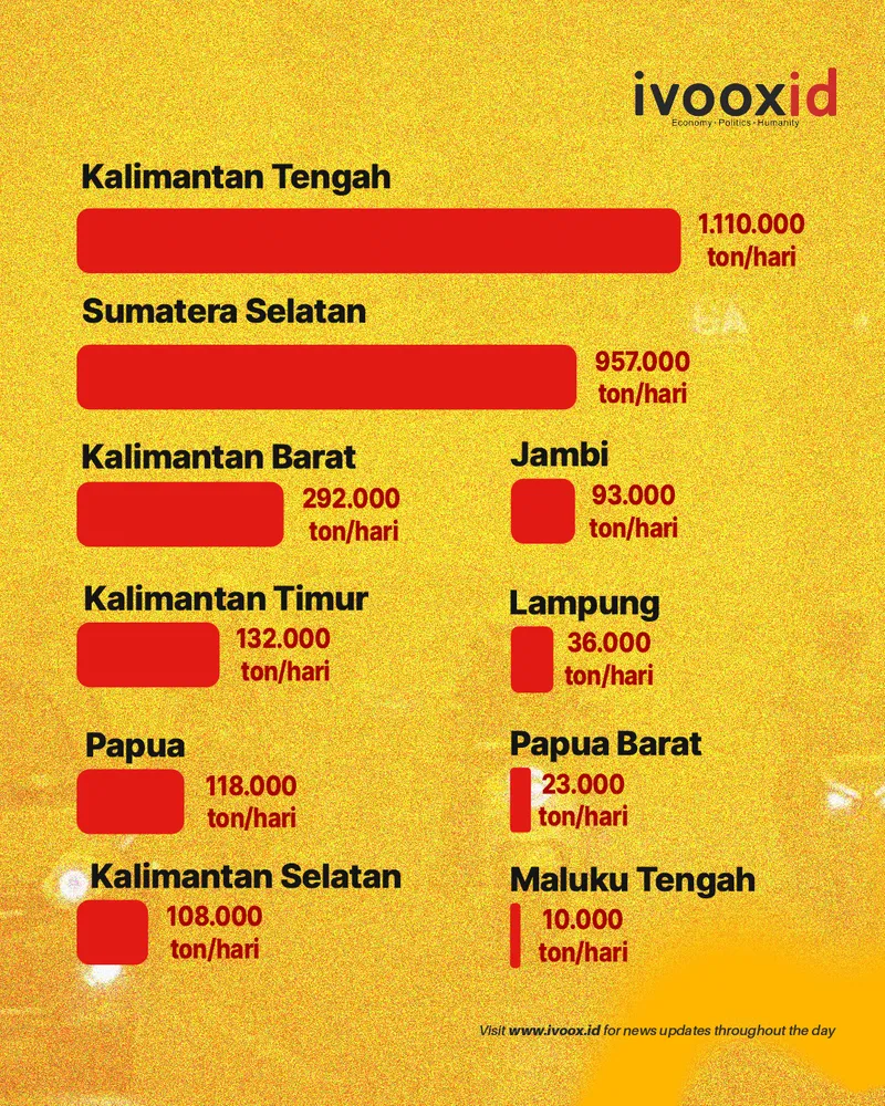 Emisi Karhutla Provinsi 2