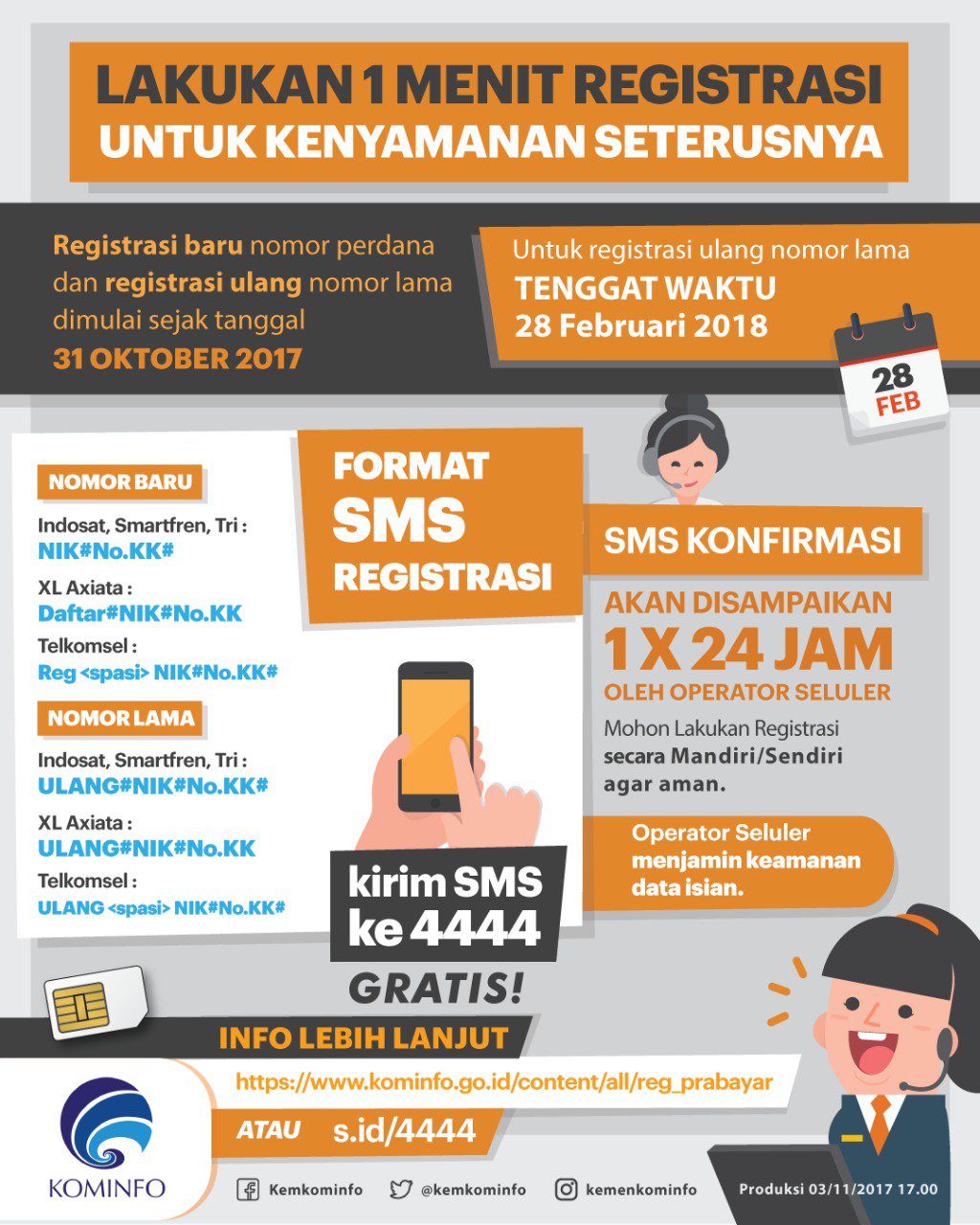 Registrasi Kartu Aman - Kominfo