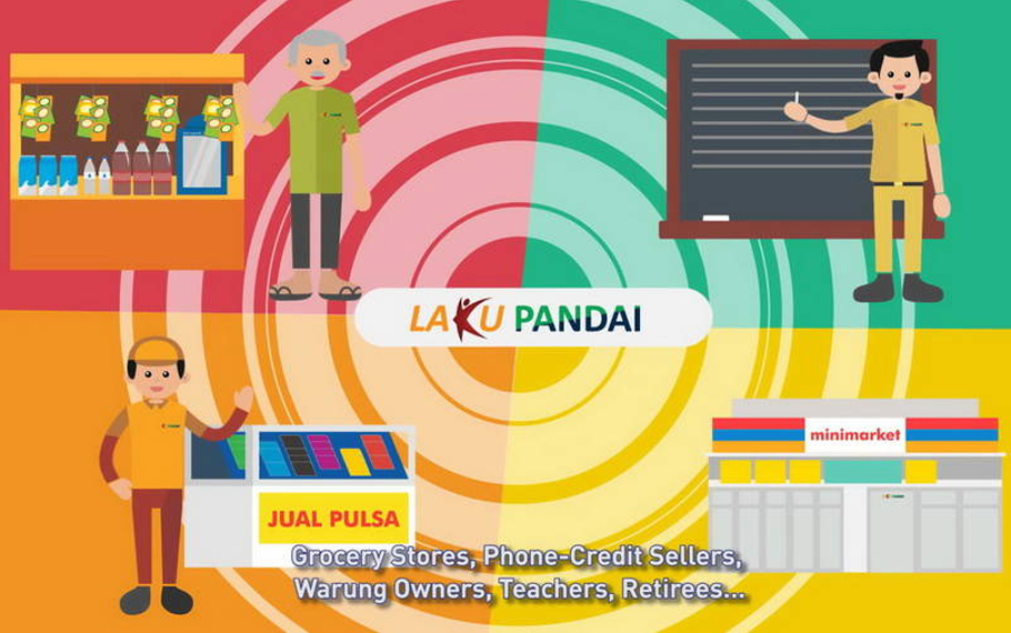 Laku Pandai