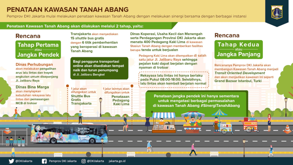 Penataan Kawasan Tanah Abang Dilakukan Melalui 2 Tahap