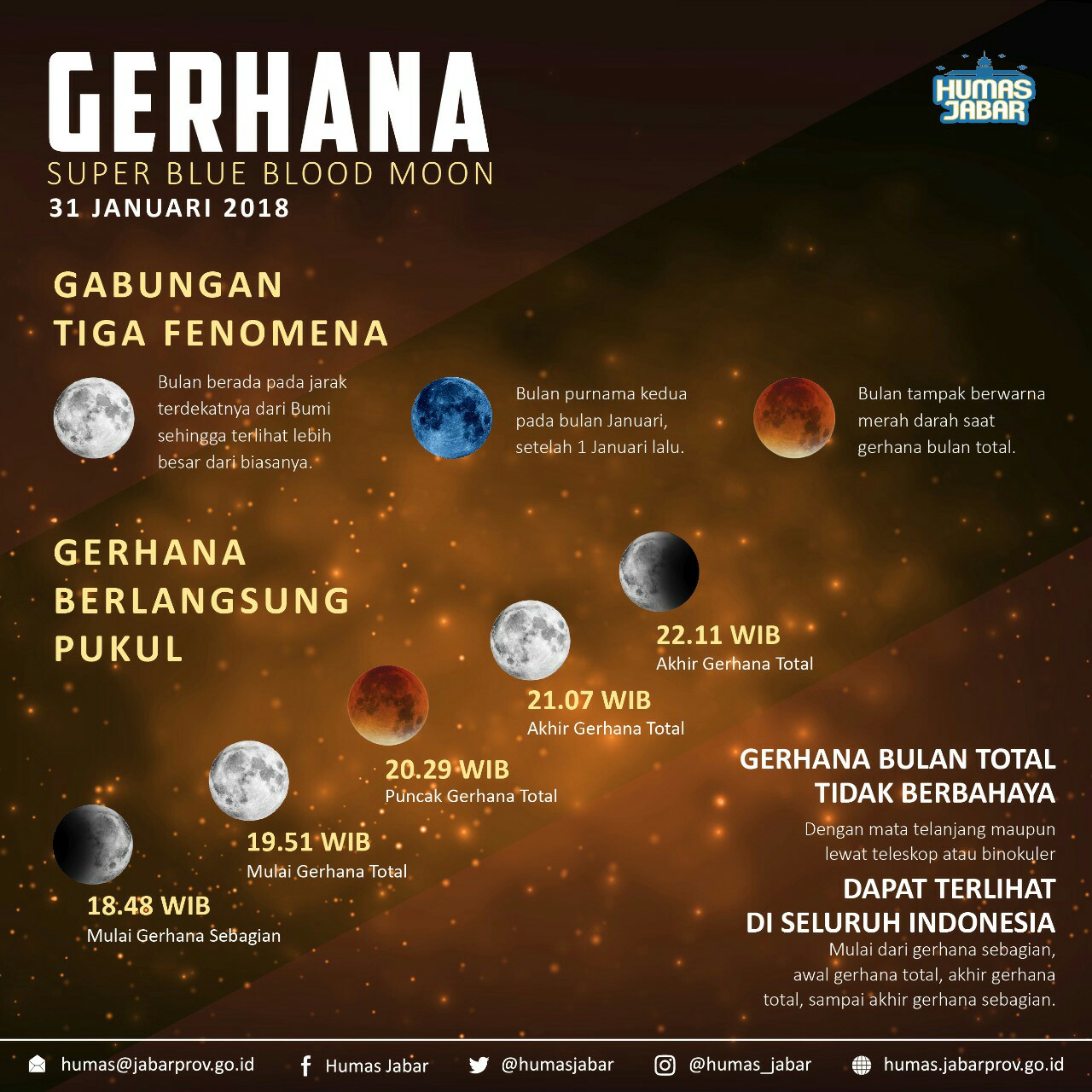 Gerhana