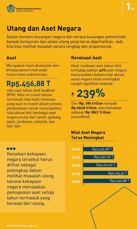 utang-vs-aset-sumber-kemenkeu-ivoox.id_