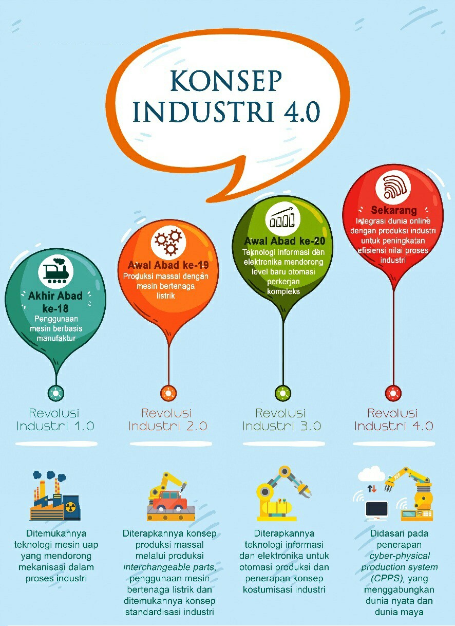 Infografis-Indistri-4.0-Doc.-Kemenperin-ivoox.id_