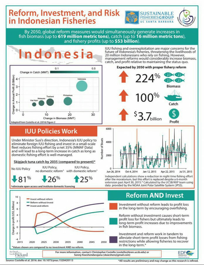 Infografis-Potensi-Perikanan-Indonesia-doc.-kkp-ivoox.id_