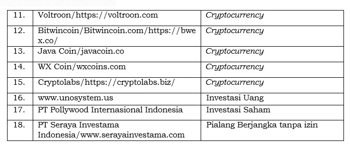 investasi-bodong2