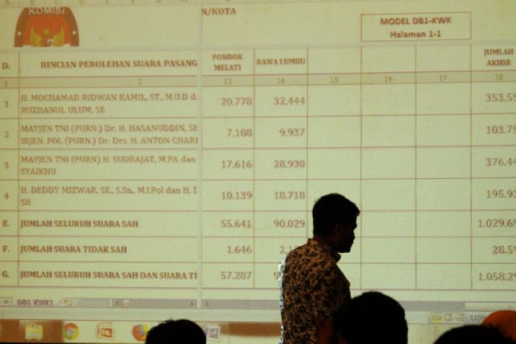 rapat1-pleno-penghitungan-suara-pilgub-jabar-bekasi
