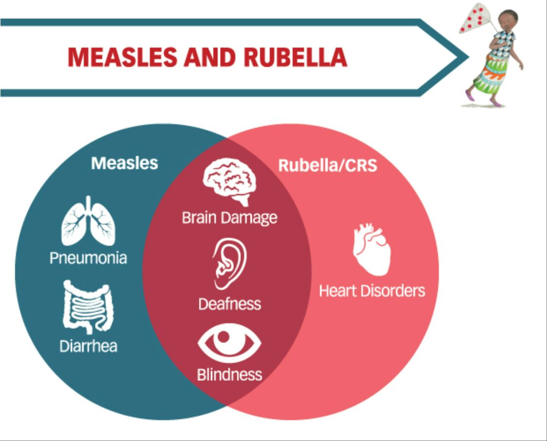 Komplikasi-Campak-dan-Rubella