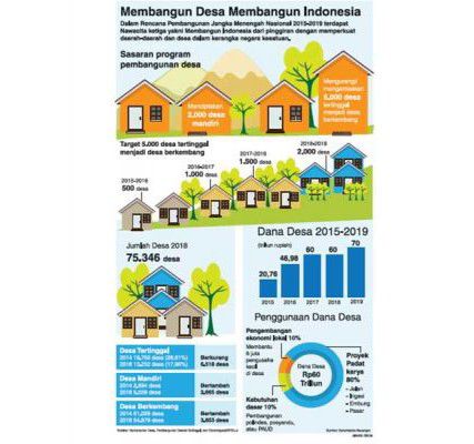 Desa-Tertinggal-kian-Berkurang-doc.desa-ivoox.id_