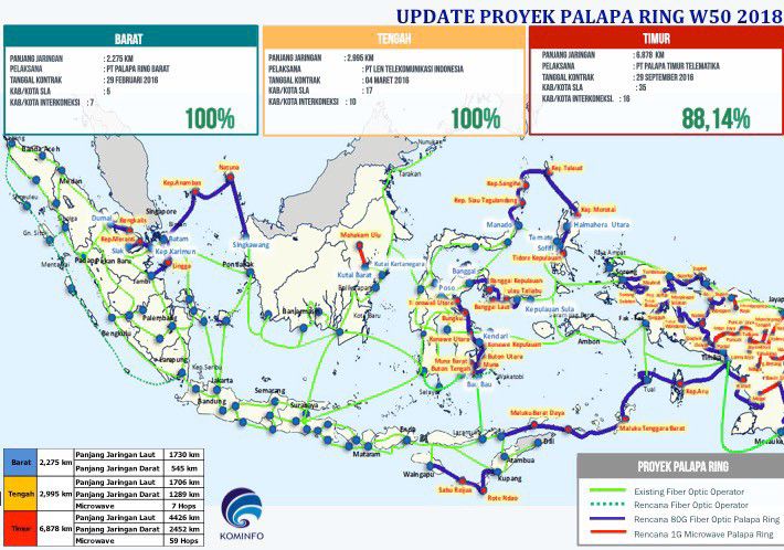 Tuntas-100-Palapa-Ring-Tengah-Siap-Uji-Coba-Operasi-doc.kominfo-ivoox.id_