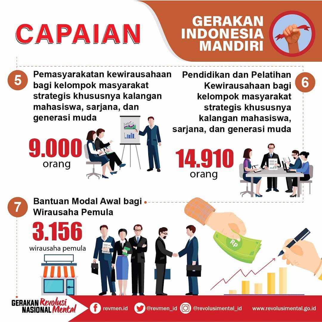 Memasuki-Tahun-Kelima-Revolusi-Mental-Semakin-Diperkuat-doc.Kemenkopmk-ivoox.id_