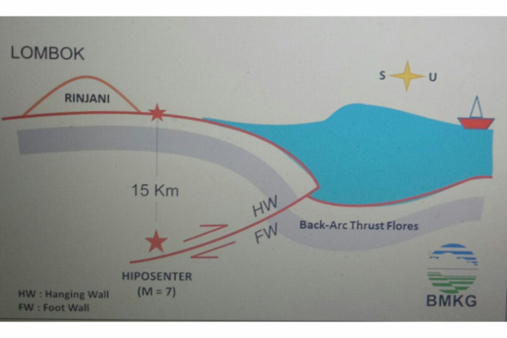 gempa sumba barat