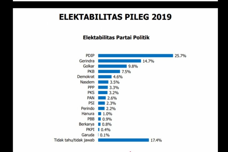 survei indEX