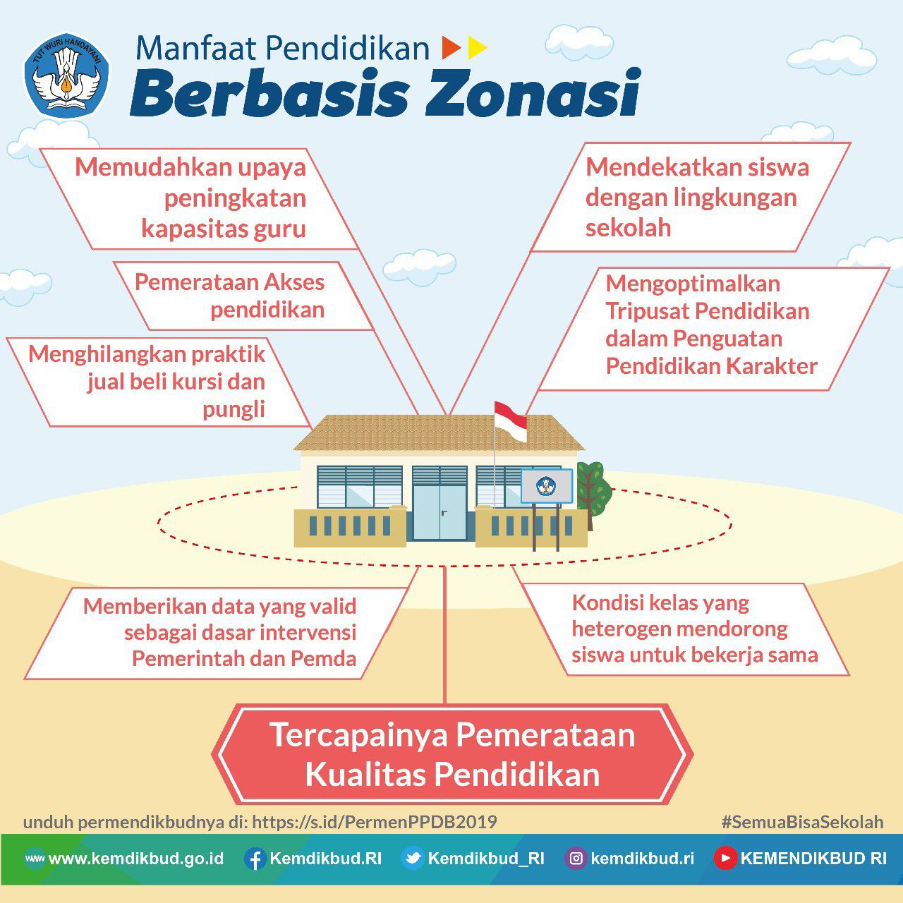 Kemendikbud-Imbau-Pemda-Segera-Tetapkan-Zona-Persekolahan-dan-Juknis-PPDB-2019-doc.Kemendikbud-ivoox.id_