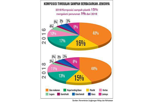 Pemerintah-Dorong-Pengurangan-Sampah-dari-Sumbernya-doc.BankSampah-ivoox.id_