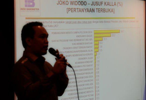 Indo-Barometer-Temukan-5-Indikator-yang-Kuatkan-Kemenangan-01-doc.indijator-ivoox.id_