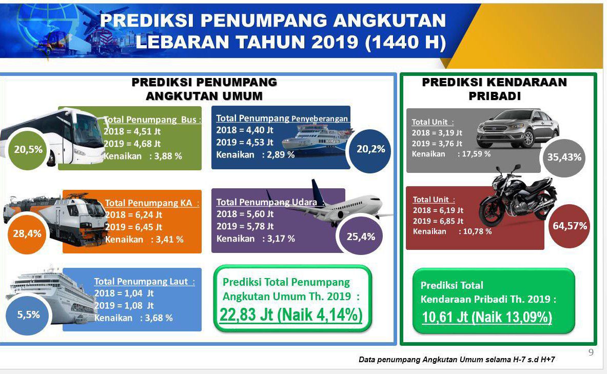 Kemenhub-Siapkan-Lebih-Dari-1.500-Bus-Gratis-Untuk-Pemudik-doc.mudik-ivoox.-id