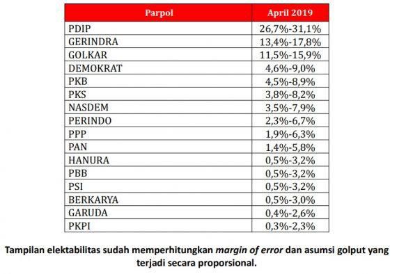 PDI-P-dan-Gerindra-masih-Terkuat-doc.terkuat-ivoox.id_
