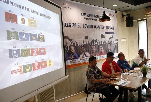 Survei-Charta-Politika-Prediksi-Hanya-7-Parpol-Lolos-ke-DPR-doc.prediksi-ivoox.id_