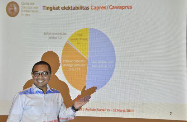 Peneliti-CSIS-Arya-Fernandes-Real-Count-02-Tidak-Pernah-Mempublikasikan-Datanya-doc.CSIS-ivoox.id_