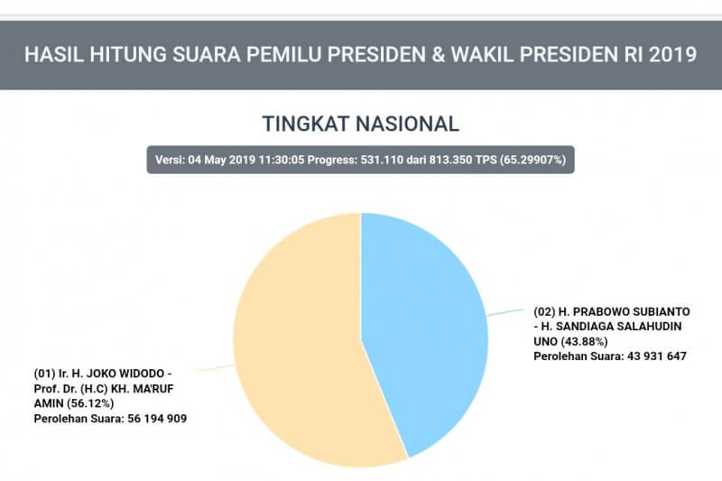 situng KPU 3