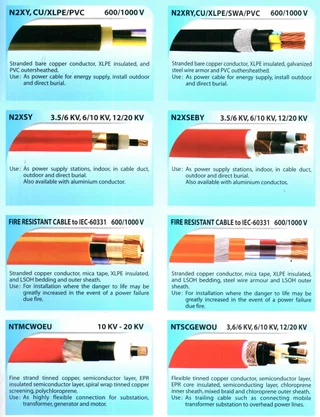 Power Cables