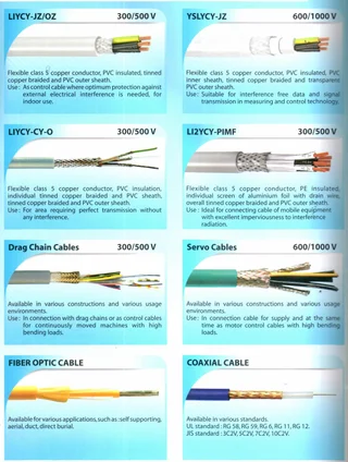 Instrumentation Cables, Fiber Optic & Coaxial Cables