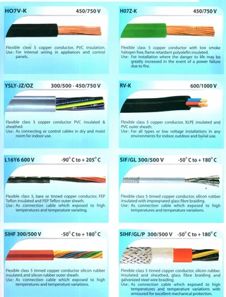 Control Cables & Heat Resistant Cable